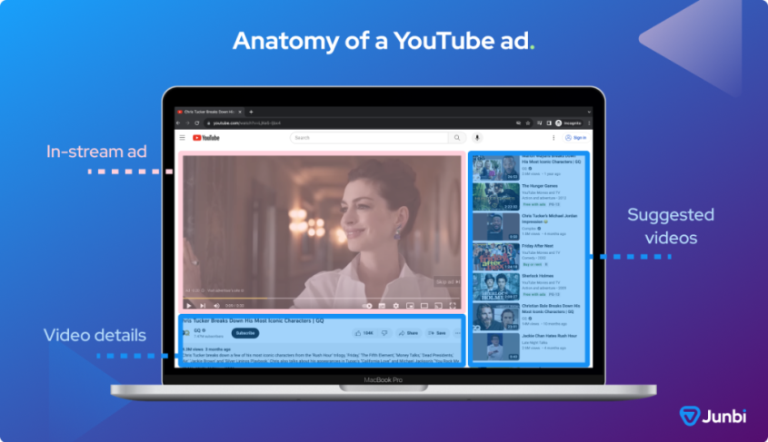 anatomy of a Youtube ad diagram