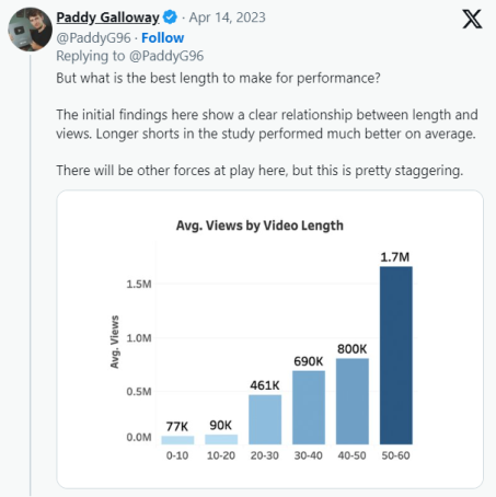 Paddy video length